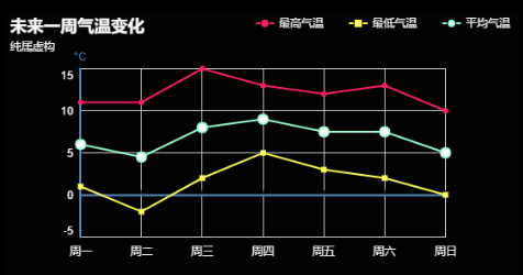 城市数据师手册：百度图说，帮你做出好看的可视化图表