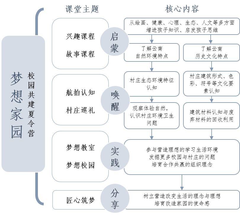 今夏，同济和永安有一个约定！