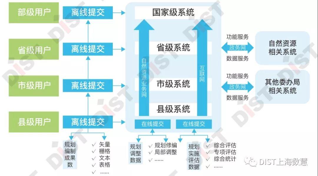 国土空间规划信息化全栈如何解决?这里有方案 国土空间规划信息化全栈如何解决?这里有方案