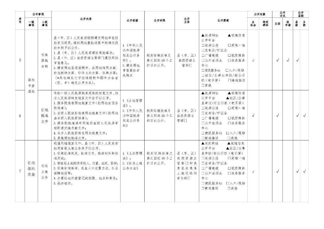 农村集体土地征收基层政务公开标准指引