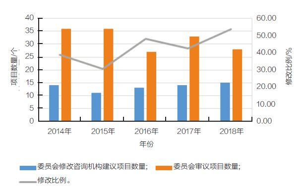 推荐|第42届世界遗产委员会大会年度观察报告(2018)发布啦! 推荐|第42届世界遗产委员会大会年度观察报告(2018)发布啦!