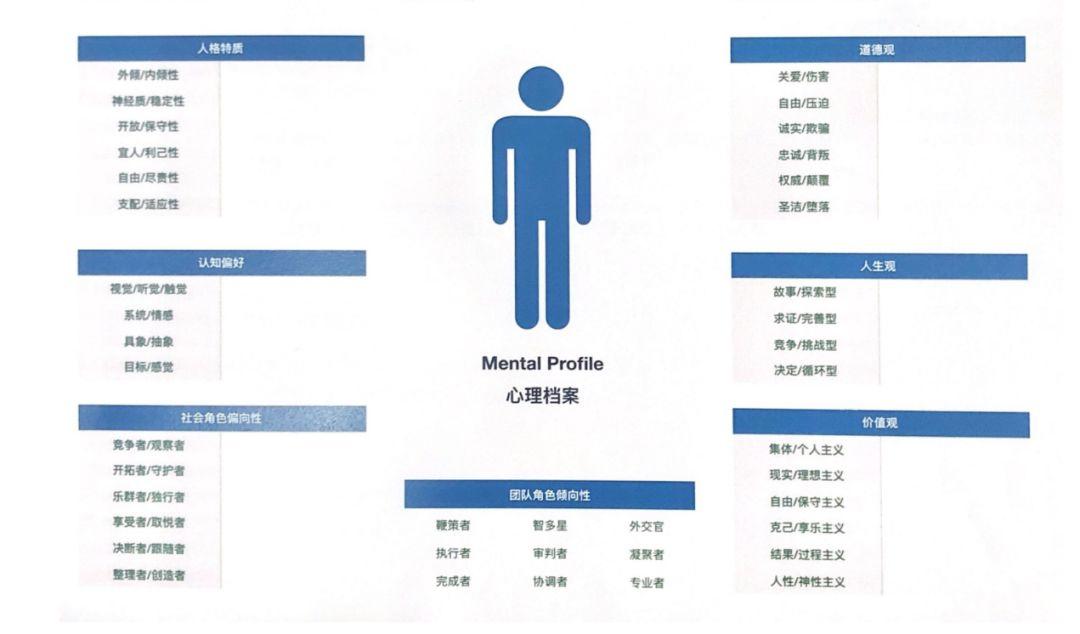 同衡快讯 | 清华同衡2019年度清华同衡第一期中层管理干部培训圆满完成 同衡快讯 | 清华同衡2019年度清华同衡第一期中层管理干部培训圆满完成