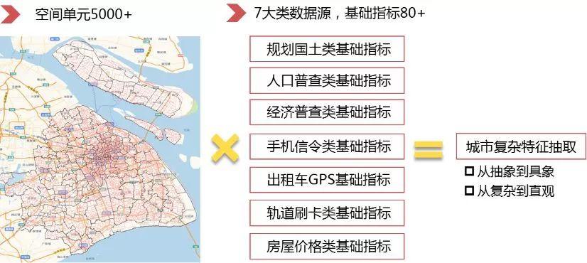 增强规划平台AI能力，促进空间治理现代化