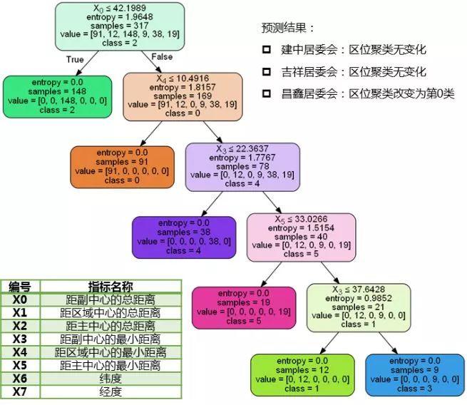 增强规划平台AI能力，促进空间治理现代化