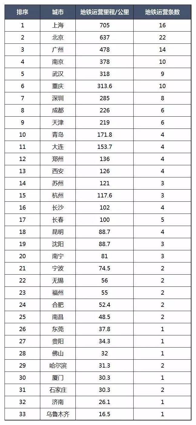 人口千万级＋GDP万亿级，中国最牛的11个城市都在这儿了