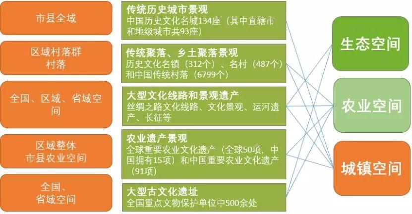 国土空间规划视角下的文化遗产空间体系建构