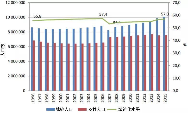 全球汇 | “一带一路”若干国家规划体系简介【连载】哈萨克斯坦（一）