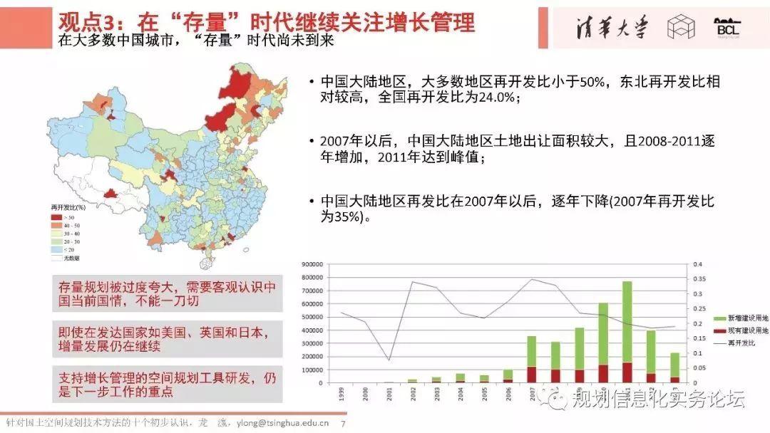 上海第十三届规划信息化实务论坛PPT转发(三)|龙瀛:针对国土空间规划的技术方法的十个初步认识 上海第十三届规划信息化实务论坛PPT转发(三)|龙瀛:针对国土空间规划的技术方法的十个初步认识