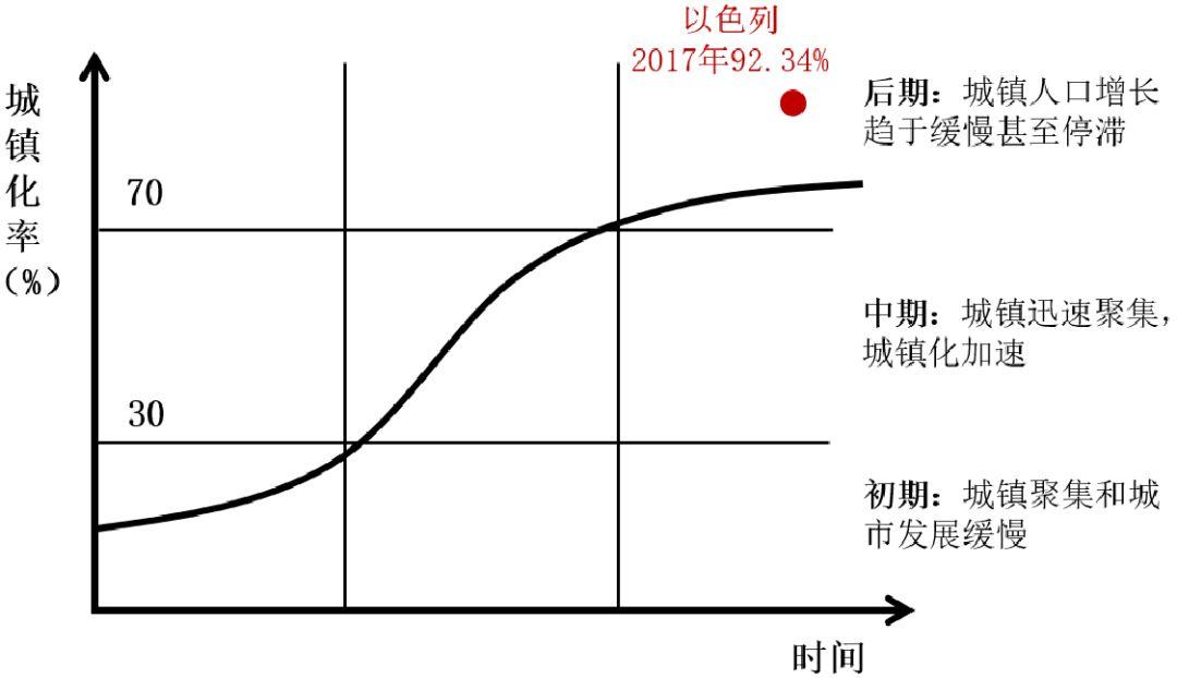 全球汇 | “一带一路”若干国家规划体系及案例简介【连载】以色列