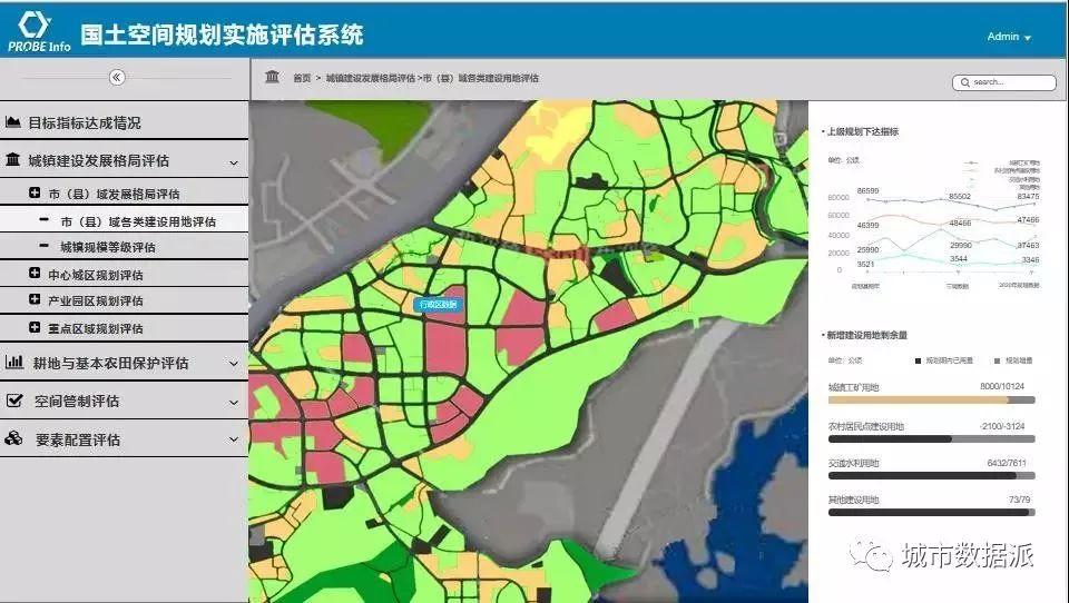 轻松做评估，首款《元卓国土空间规划实施评估系统》面世！丨城市数据派