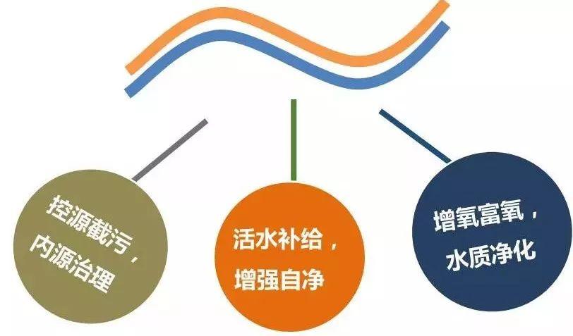 资讯︱山水园林城市的国土空间生态修复