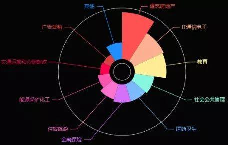 城市数据师手册：百度图说，帮你做出好看的可视化图表