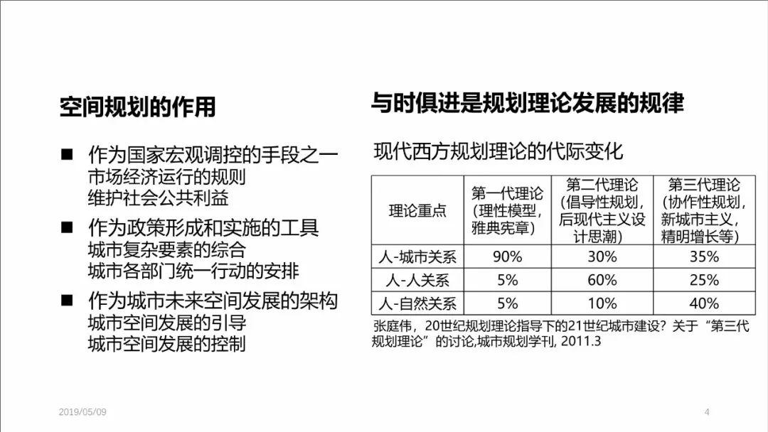 PPT分享——张尚武：空间规划体系改革：初心、使命与未来