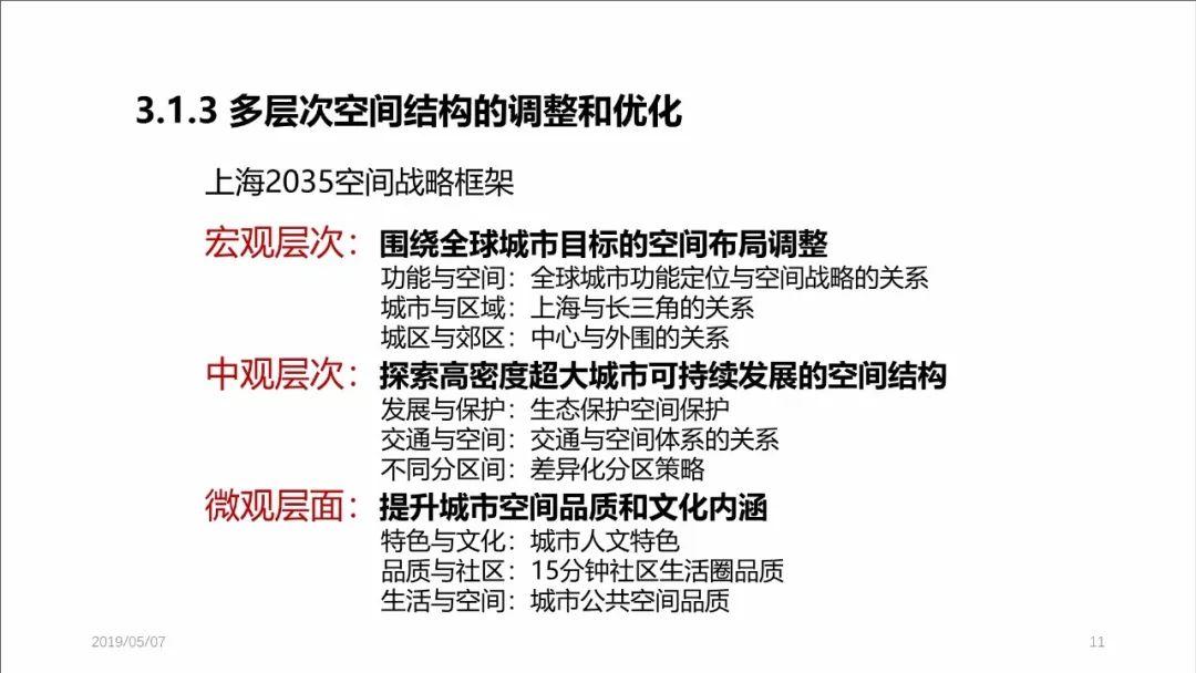 PPT分享——张尚武：空间规划体系改革：初心、使命与未来