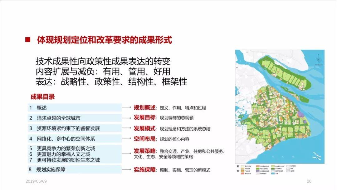 PPT分享——张尚武：空间规划体系改革：初心、使命与未来