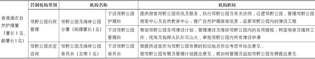 期刊精粹 | 香港郊野公园阶段特征与管制机制研究【2019.3期】