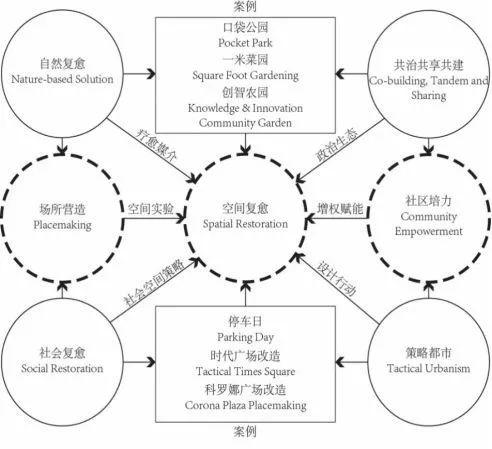 街道会让我们更健康吗？
