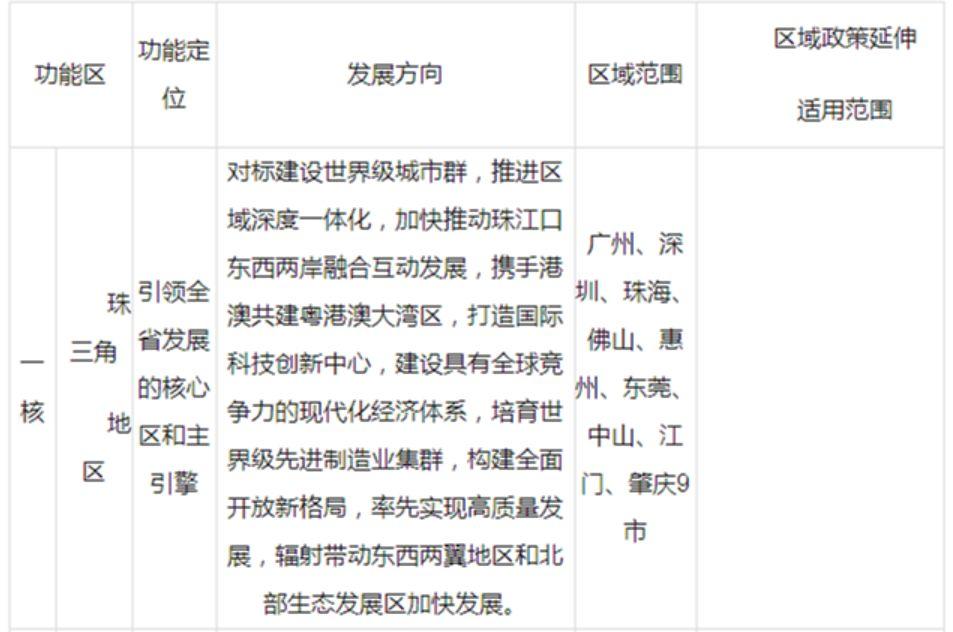 政策︱广东新政：构建“一核一带一区”区域发展新格局，促进全省区域协调发展