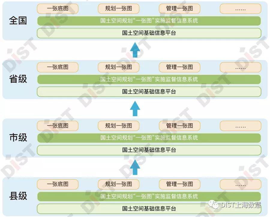 国土空间规划 “一张图”建设和现状评估工作的信息化实施路径