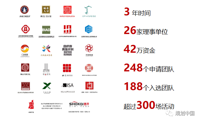 （续）让每一份情怀温暖抵达丨随行北京老城，传递保护与发展的真谛