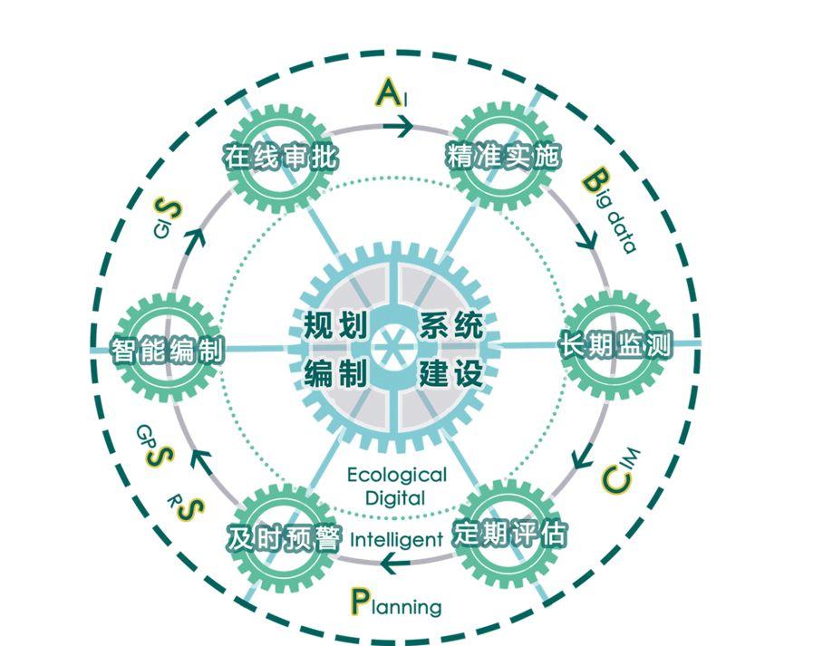 智慧国土空间规划关键技术研究及应用示范,以信息化技术赋能国土空间规划 智慧国土空间规划关键技术研究及应用示范,以信息化技术赋能国土空间规划