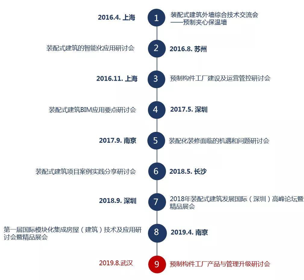 竞争激烈，同质化严重，预制构件工厂该如何运营管理？这个论坛不容错过！