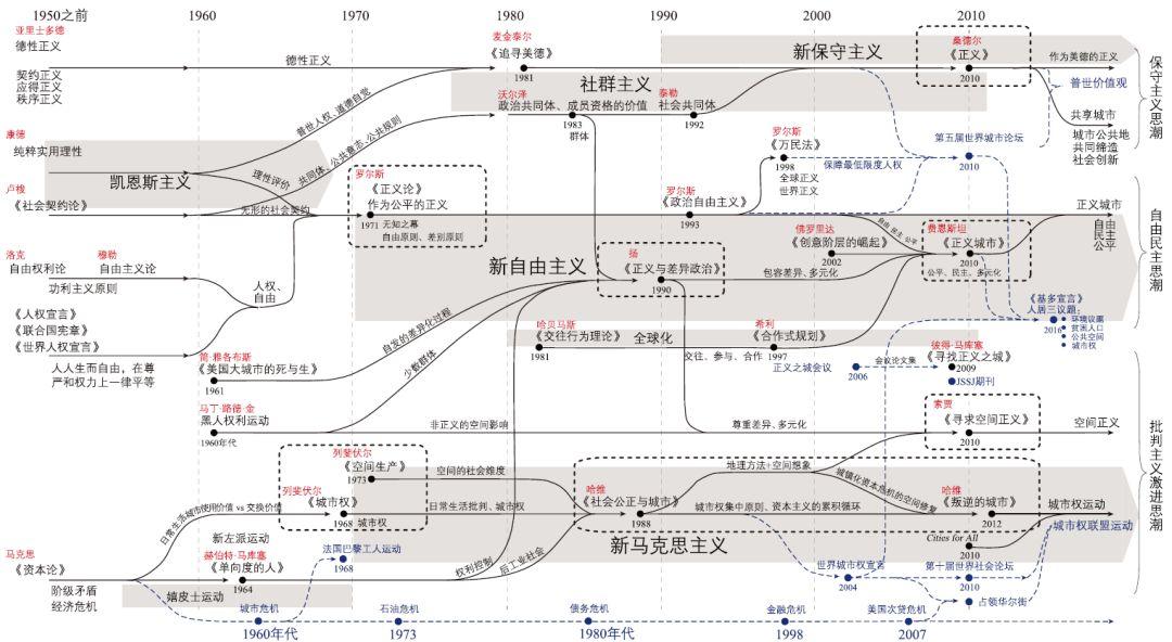 期刊精粹 | 城市的正义：西方“社会公正”思想的意识形态根源【2019.3期】