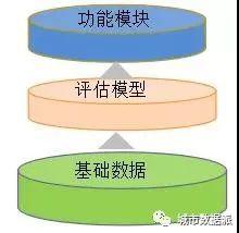 轻松做评估，首款《元卓国土空间规划实施评估系统》面世！丨城市数据派