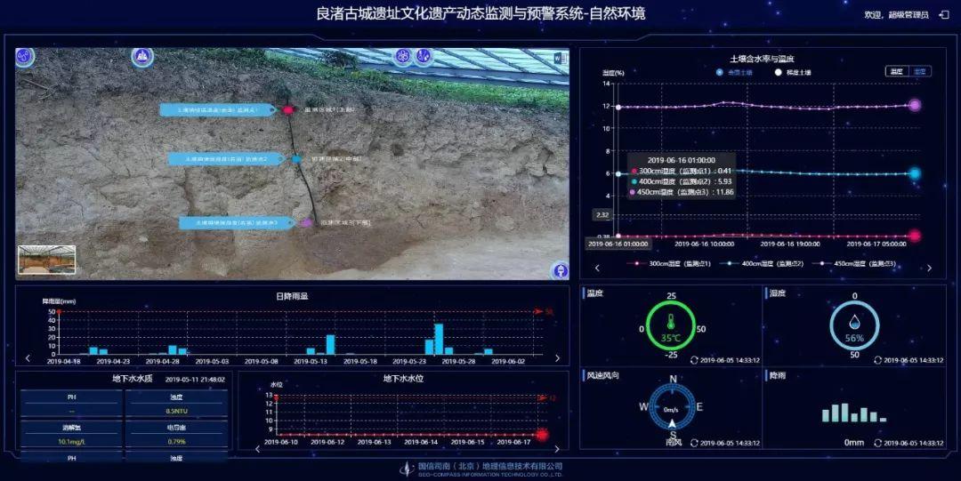 良渚古城遗址列入世界遗产名录！背后离不开这项技术
