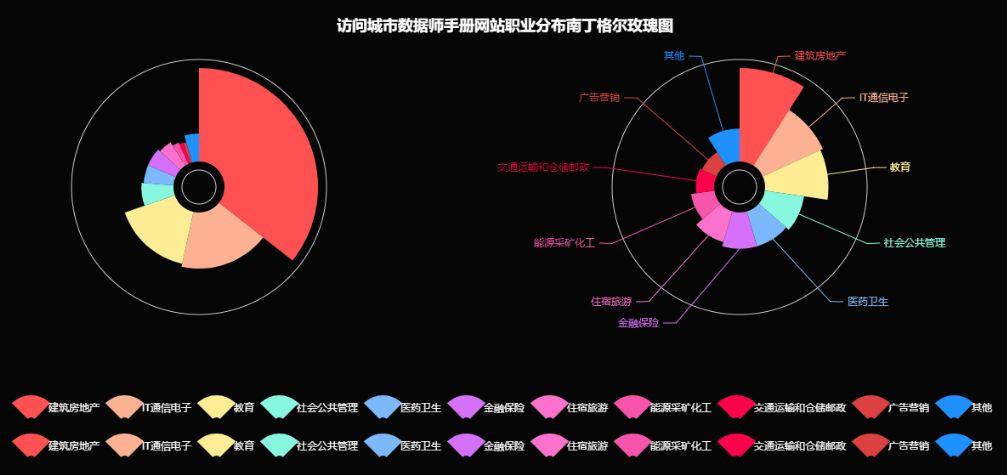 城市数据师手册：百度图说，帮你做出好看的可视化图表