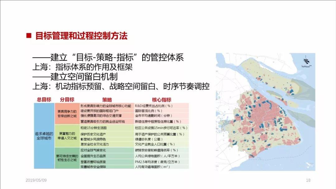 PPT分享——张尚武：空间规划体系改革：初心、使命与未来