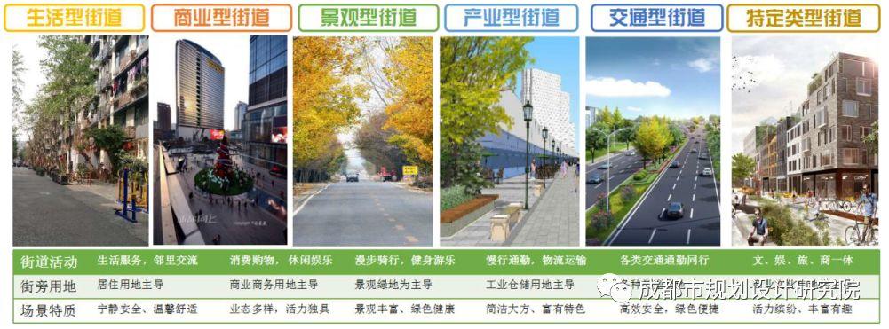 【院动态】成都市公园城市街道一体化设计专题培训会议举行， 我院杨潇副院长宣讲《成都市公园城市街道一体化设计导则》