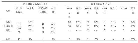 街道会让我们更健康吗？