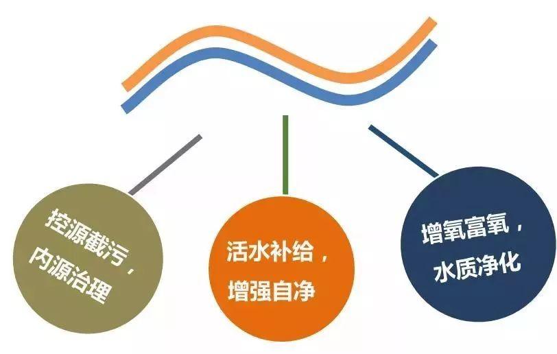 「新·案例」山水园林城市的国土空间生态修复