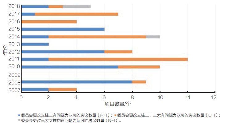 推荐|第42届世界遗产委员会大会年度观察报告(2018)发布啦! 推荐|第42届世界遗产委员会大会年度观察报告(2018)发布啦!