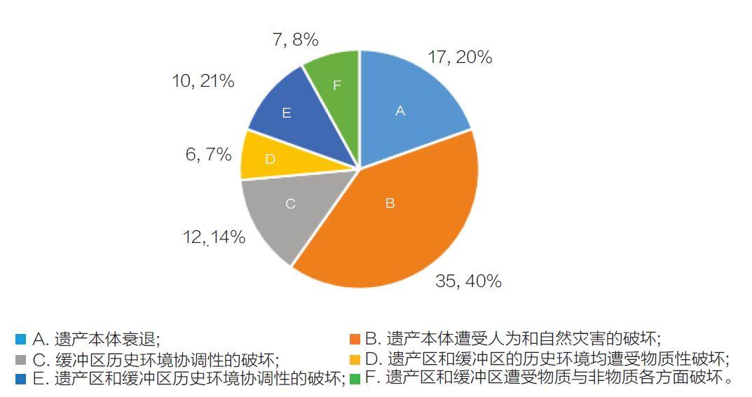推荐|第42届世界遗产委员会大会年度观察报告(2018)发布啦! 推荐|第42届世界遗产委员会大会年度观察报告(2018)发布啦!