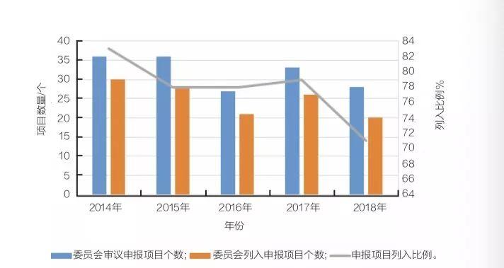 推荐|第42届世界遗产委员会大会年度观察报告(2018)发布啦! 推荐|第42届世界遗产委员会大会年度观察报告(2018)发布啦!