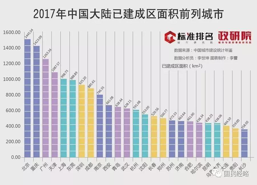 一份生活垃圾量排名，暴露这些城市真实的人口总量