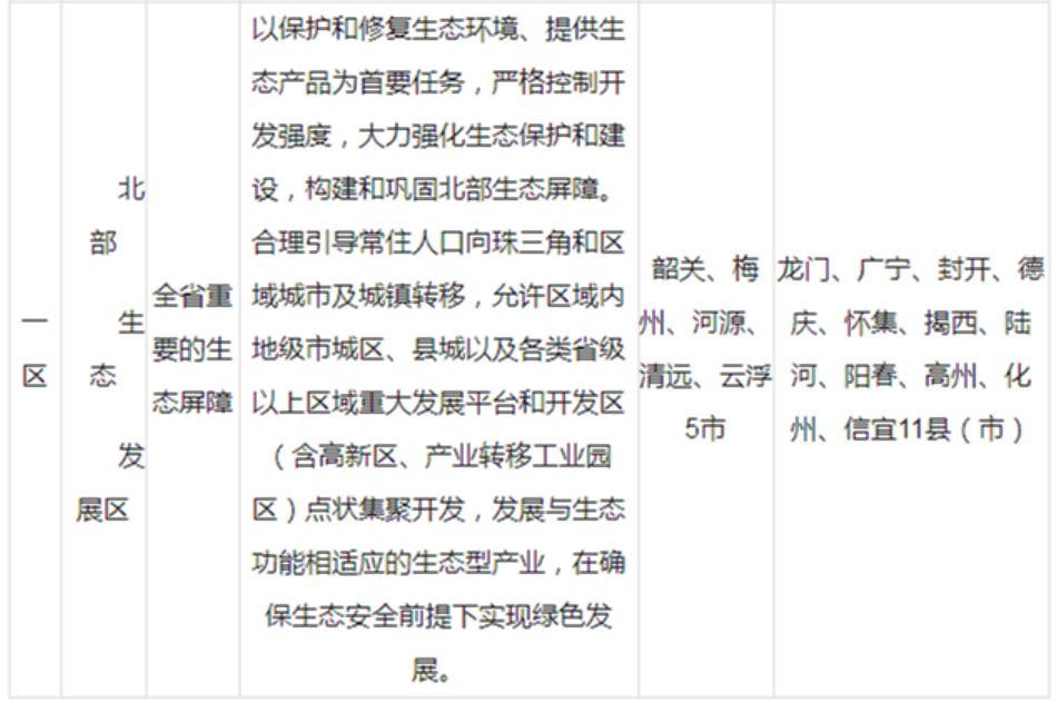 政策︱广东新政：构建“一核一带一区”区域发展新格局，促进全省区域协调发展
