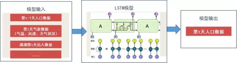 增强规划平台AI能力，促进空间治理现代化