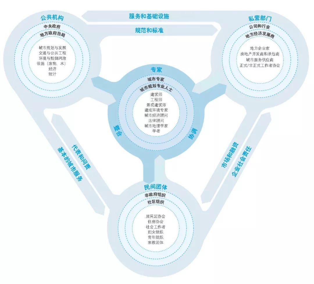 学会联手国际组织倾情奉献:儿童友好型城市规划手册中文版全球同步上线 学会联手国际组织倾情奉献:儿童友好型城市规划手册中文版全球同步上线