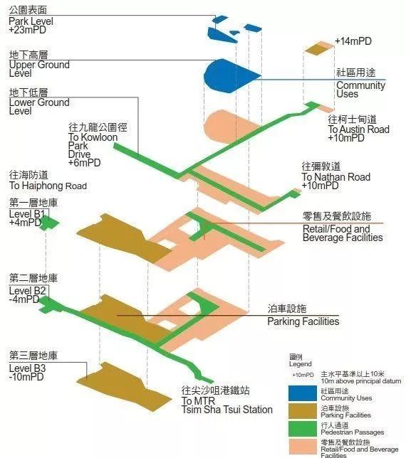 国际资讯 | [亚洲]香港地下空间发展战略/“香港好·易行”计划步入第二阶段/印度浦那市获可持续交通奖(2019.7)