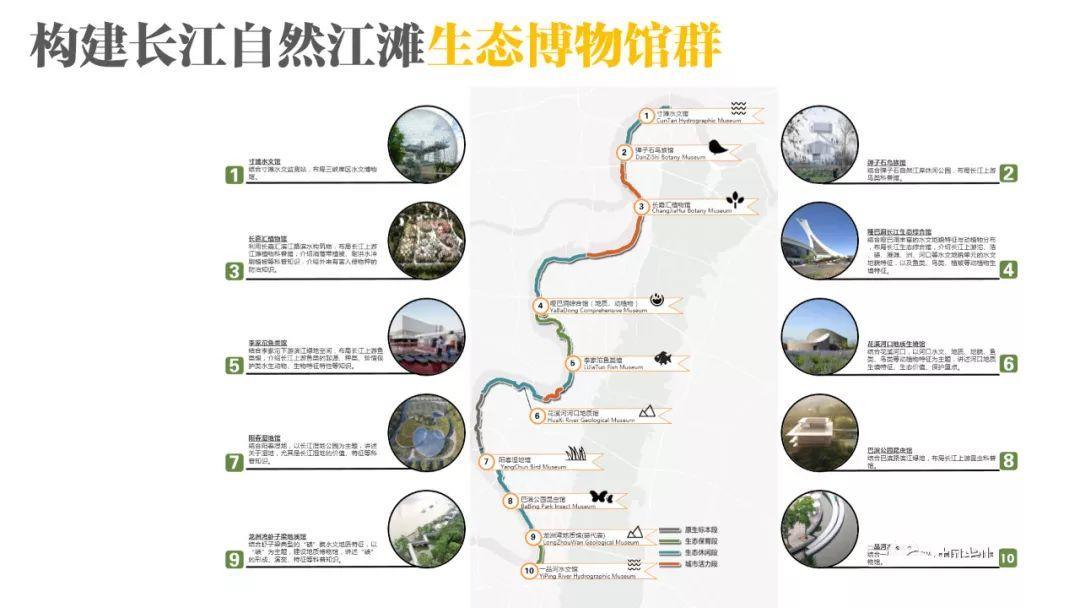 「新·案例」山城重庆的生态修复与城市设计 「新·案例」山城重庆的生态修复与城市设计
