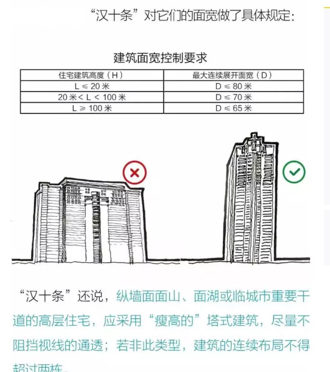 什么样的城市设计导则是有用的导则？--把信送给加西亚