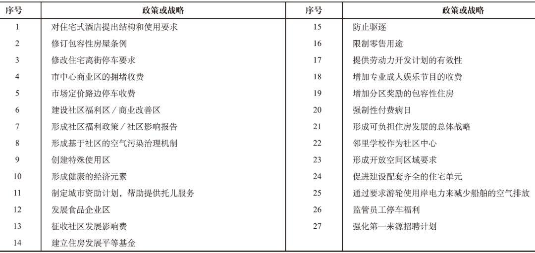 期刊精粹 | 健康影响评估及其在城市规划中的应用探讨——以旧金山东部邻里社区为例【2019.3期】
