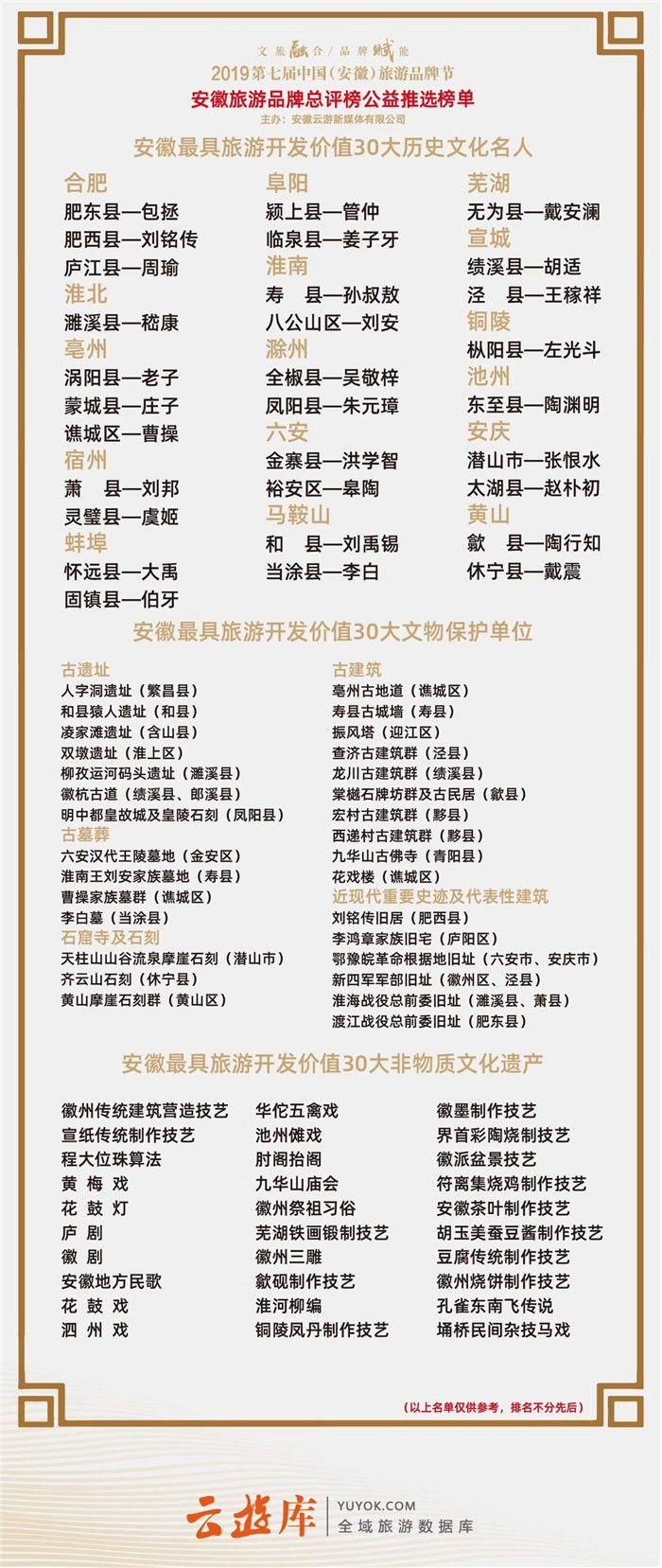 安徽12县文旅局局长集体推介当地旅游，绩溪旅游闪耀全场！
