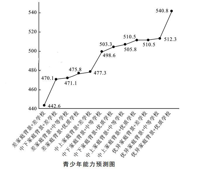 高考成绩发布后，这座城市的学区房被打回了原形