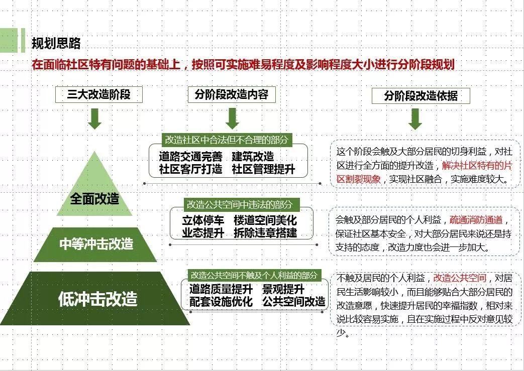 十个方案，十分用心——社区微改造优秀方案十足干货呈现