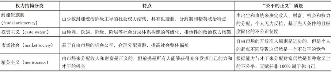 期刊精粹 | 城市的正义：西方“社会公正”思想的意识形态根源【2019.3期】