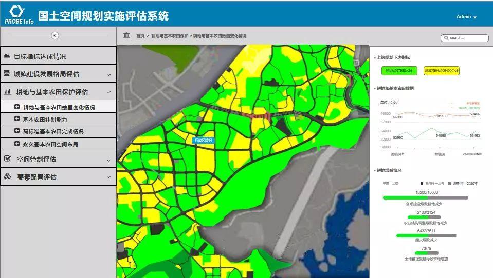 轻松做评估，首款《元卓国土空间规划实施评估系统》面世！丨城市数据派
